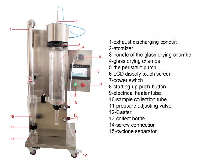 Vacuum Small Laboratory Scale Spray Dryer For Milk And Coffee 1