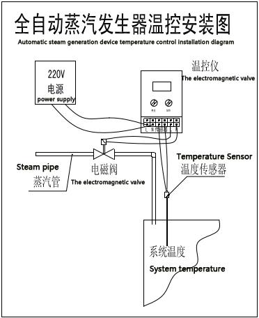 3-9 KW CE Automatic Electric Steam Generator Laboratory Instrument 5