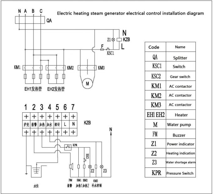 3-9 KW CE Automatic Electric Steam Generator Laboratory Instrument 6